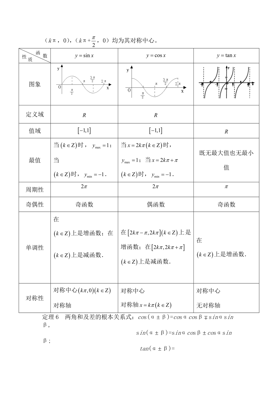 高考数学之三角函数知识点总结.docx_第2页