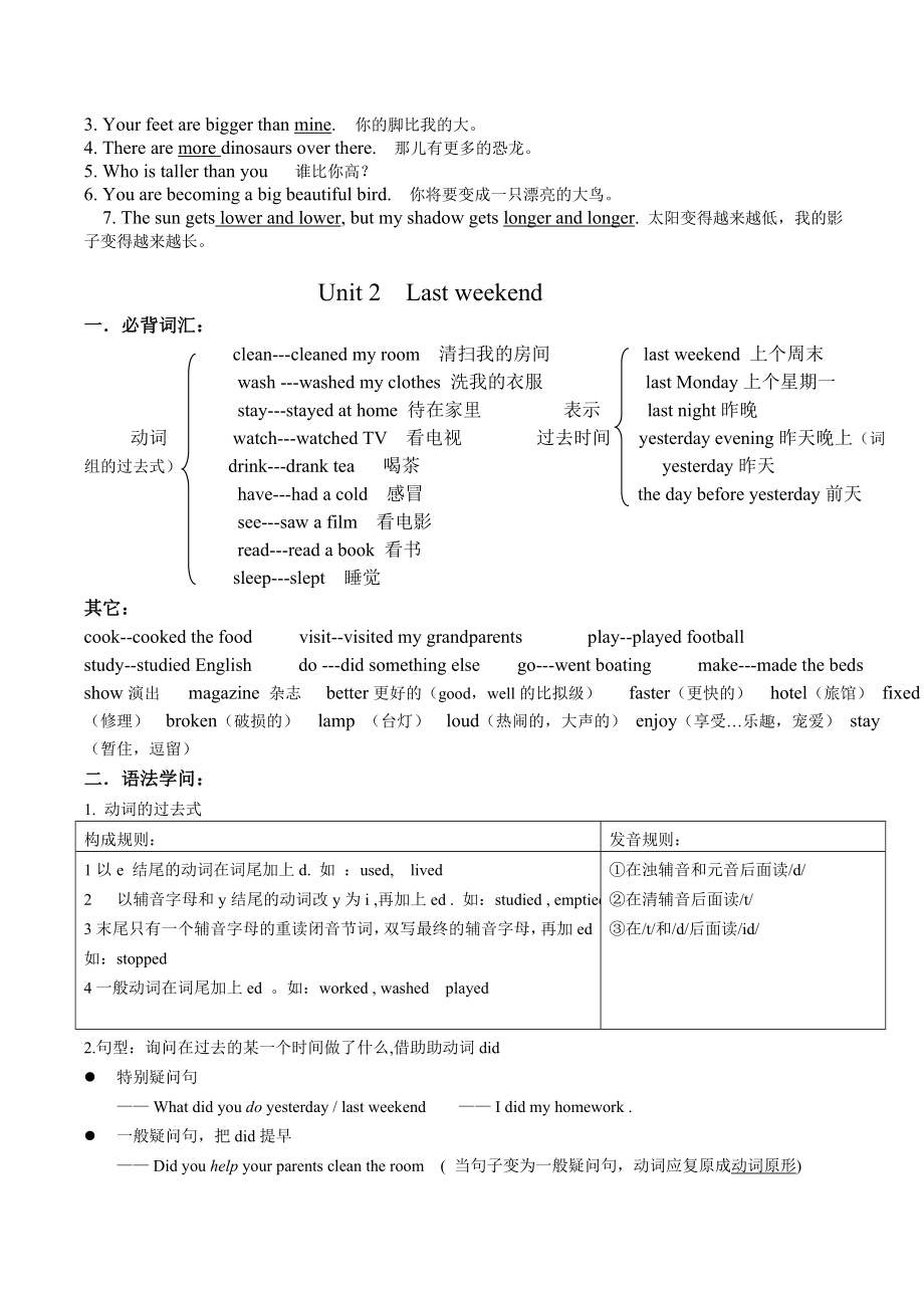 PEP六年级下册各单元知识要点1.docx_第2页