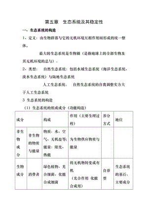 高中生物必修三第五章生态系统及其稳定性知识点.docx