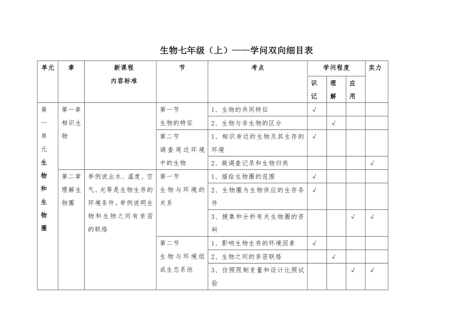 生物七年级上知识双向细目表.docx_第1页