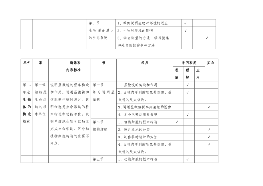 生物七年级上知识双向细目表.docx_第2页