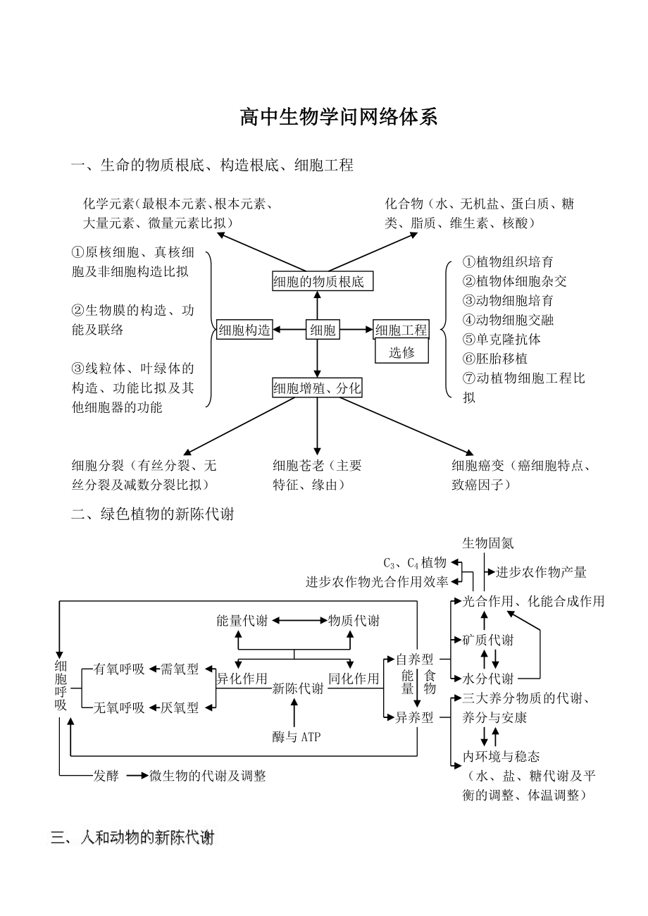 高中生物知识体系框架图1.docx_第1页