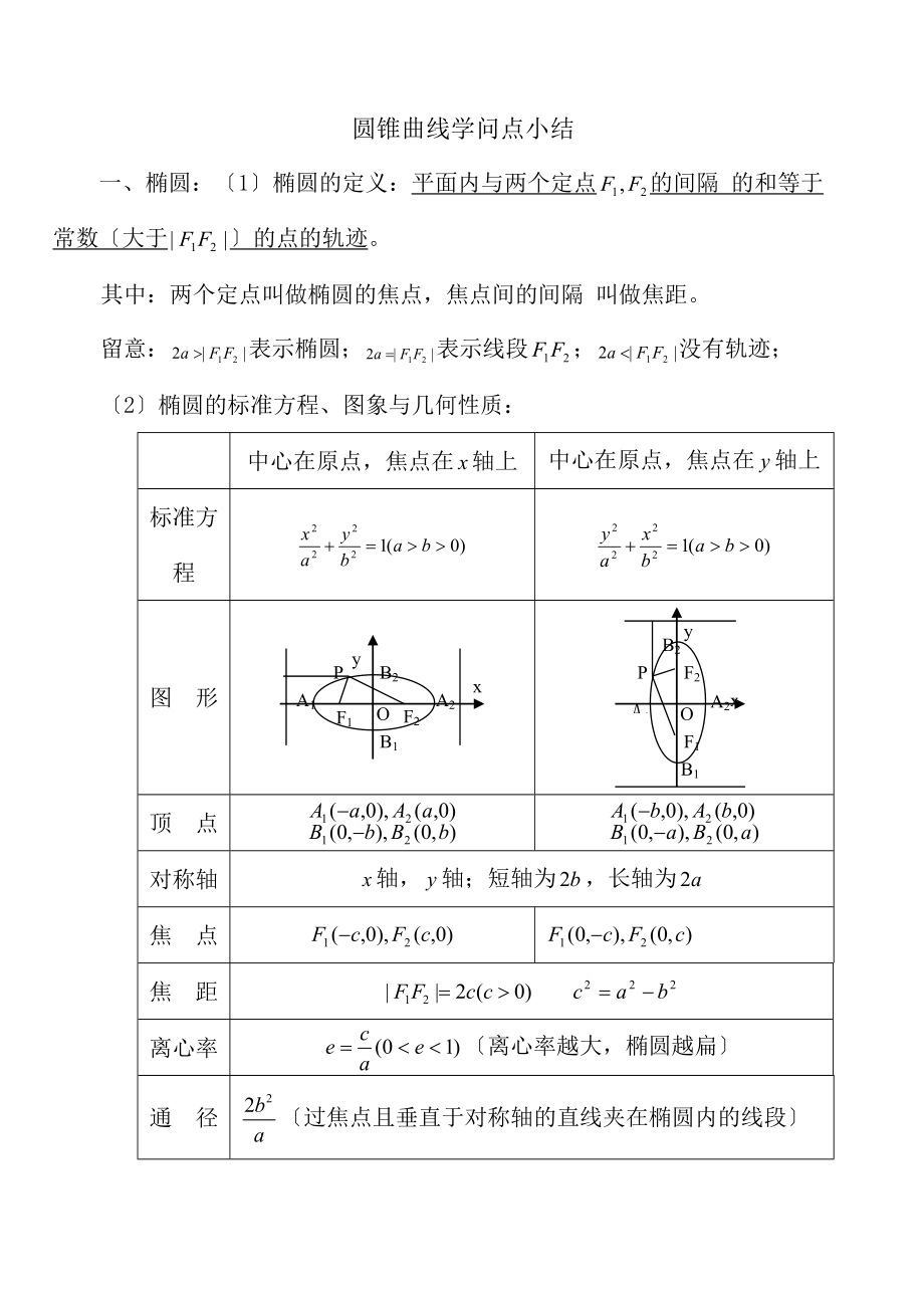 高三数学基础复习资料第十讲圆锥曲线.docx_第1页