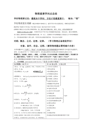 高中物理知识点总结重点超详细1.docx