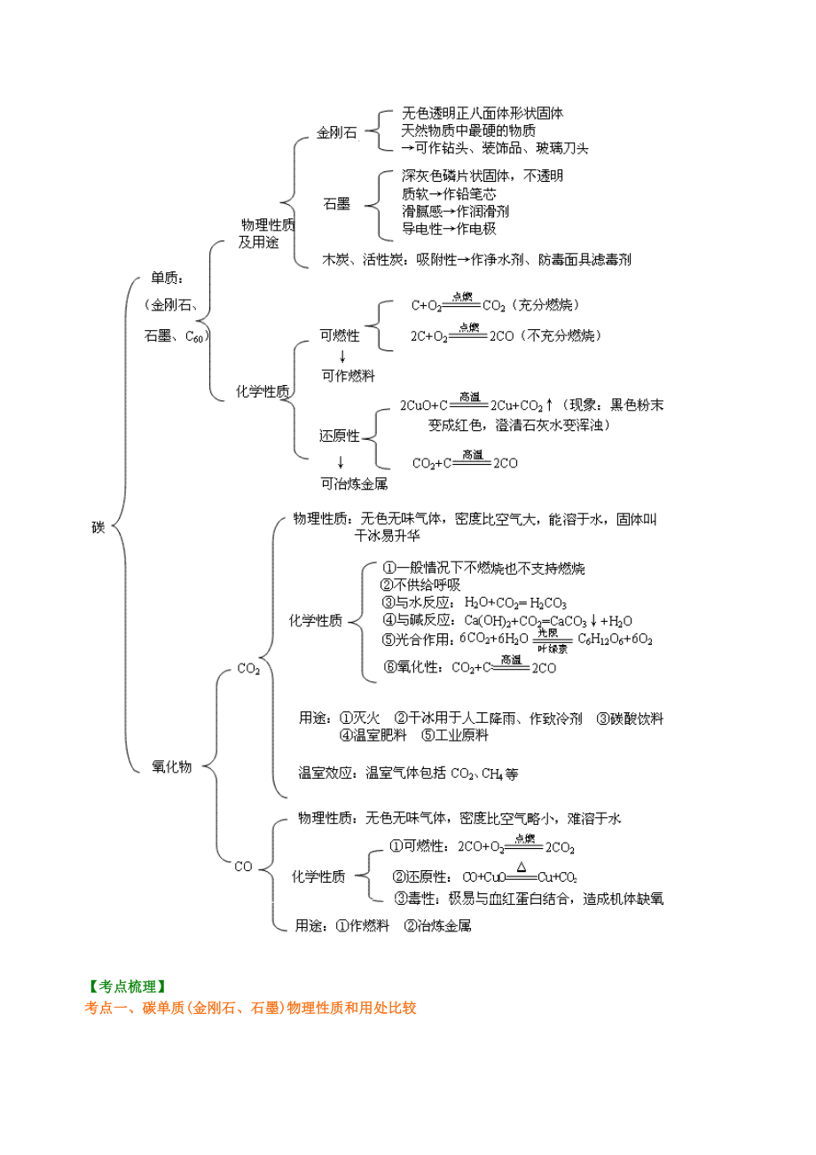 中考总复习碳的单质及二氧化碳和一氧化碳的对比基础知识讲解.docx_第2页