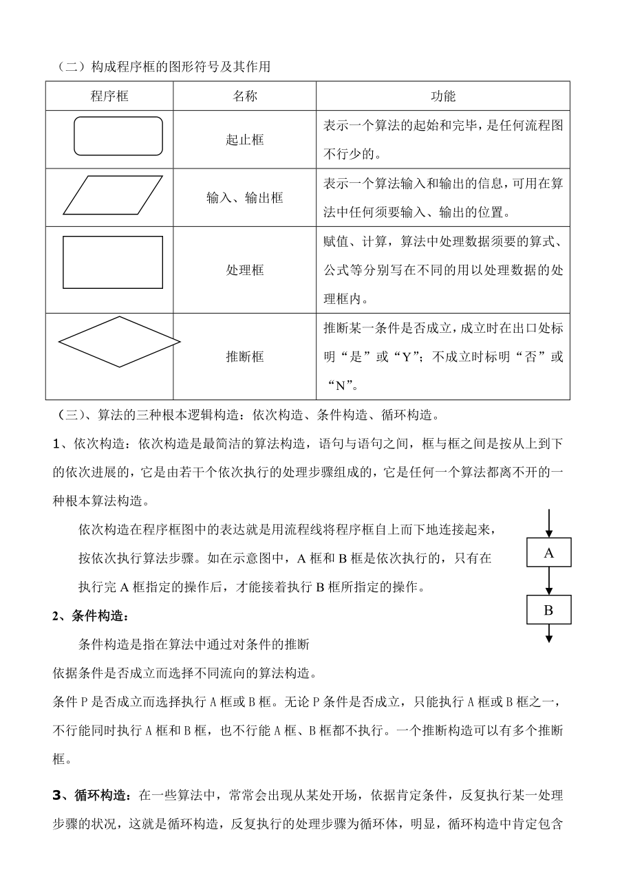 高中数学必修第一章知识点总结及练习.docx_第2页