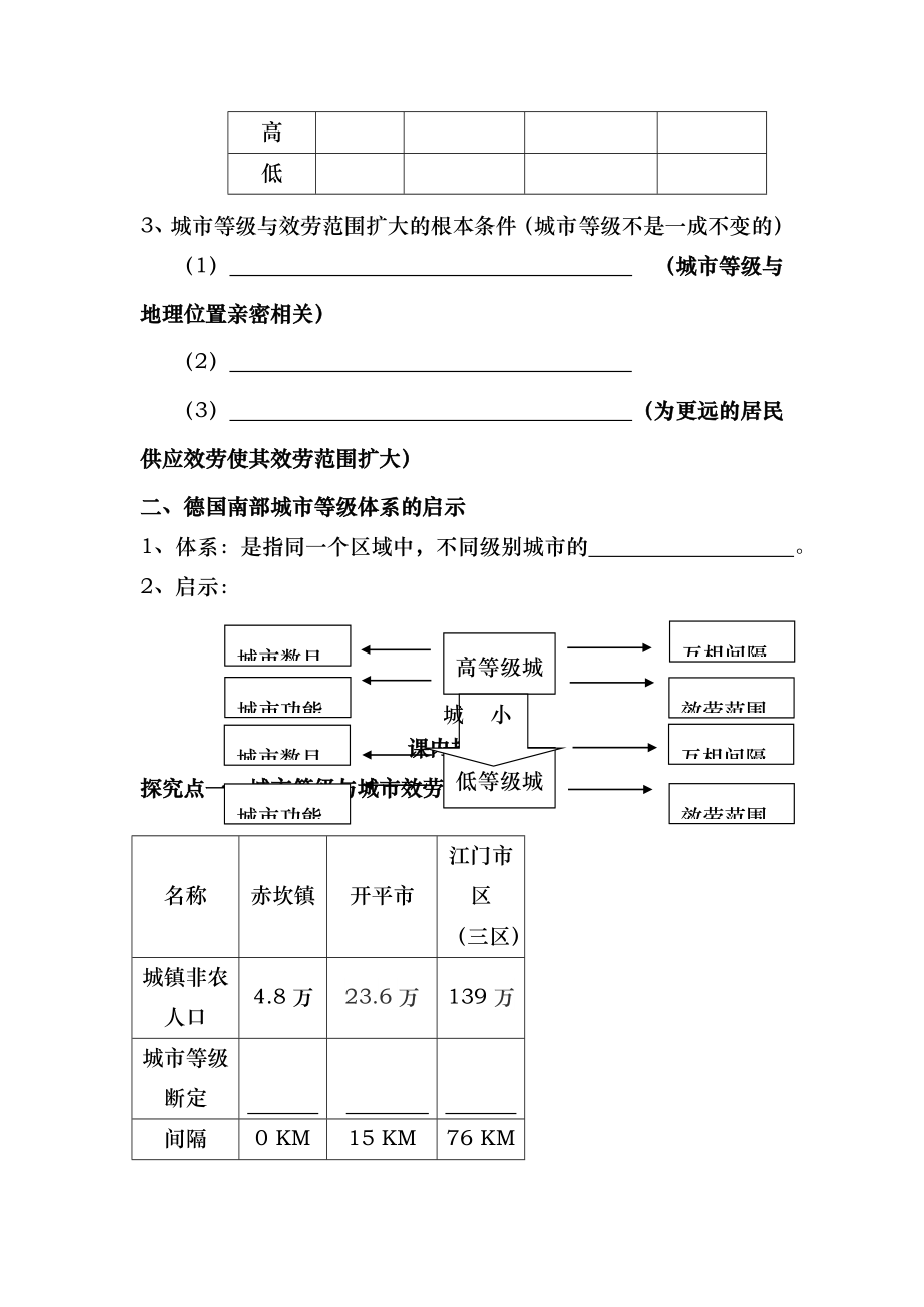 高中地理必修二22不同等级城市的服务功能 导学案含答案.docx_第2页