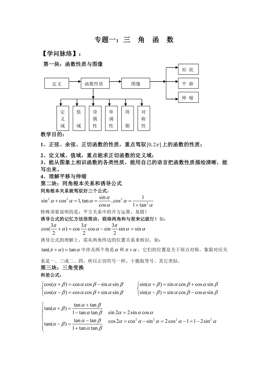 高中数学必修四全册专题复习1.docx_第1页