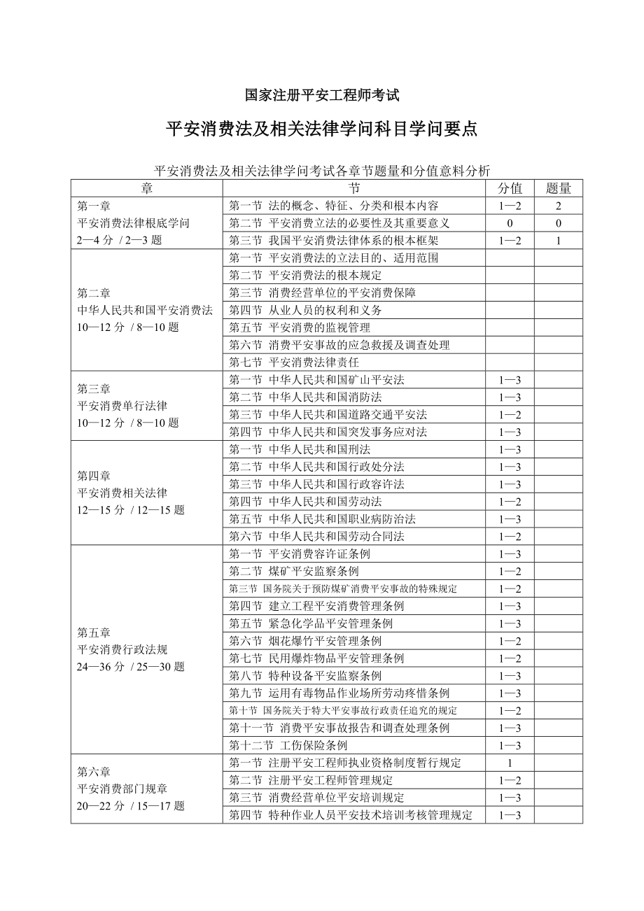 安全生产法及相关法律知识科目知识要点.docx_第1页