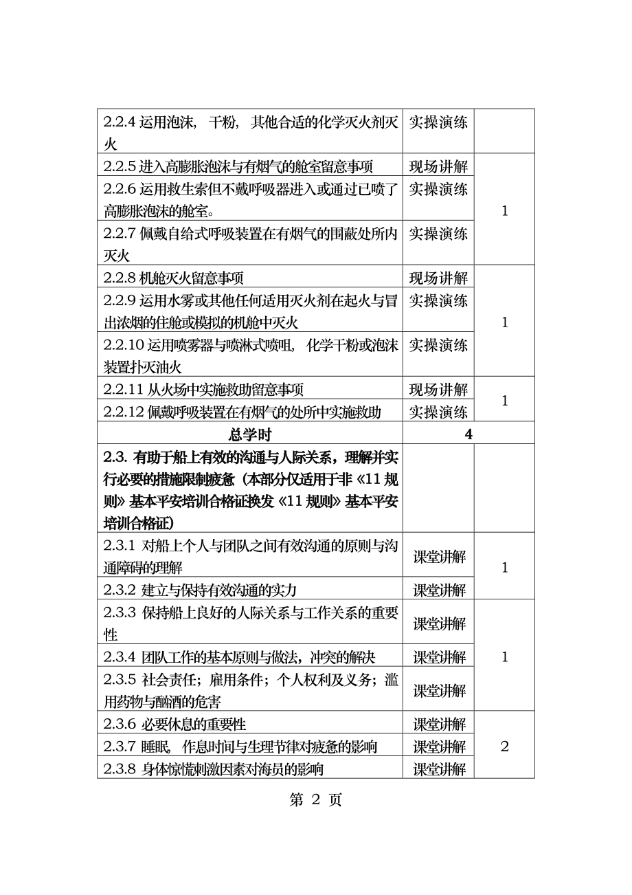 海船船员培训合格证知识更新培训大纲2016版.docx_第2页