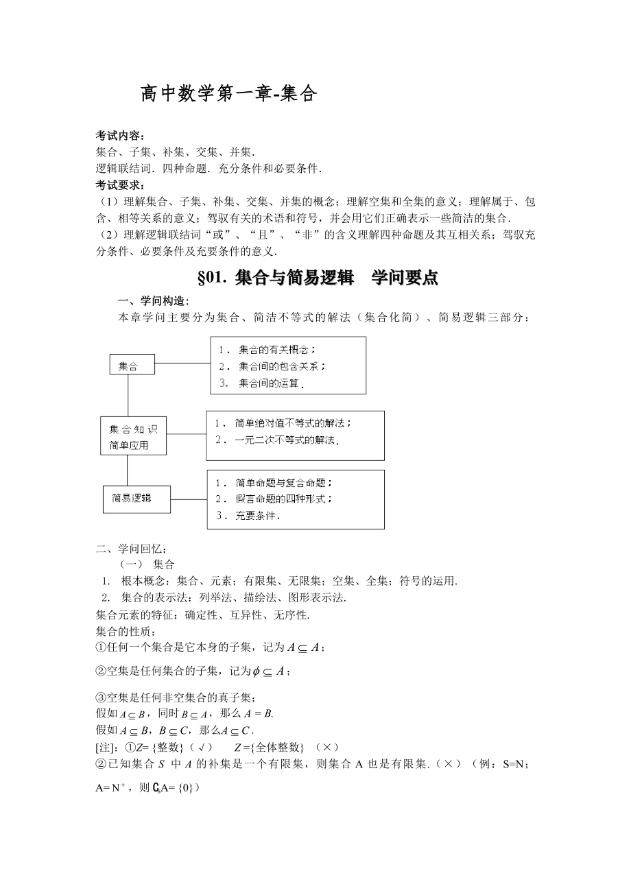 高考数学知识点总结精华版.docx_第1页