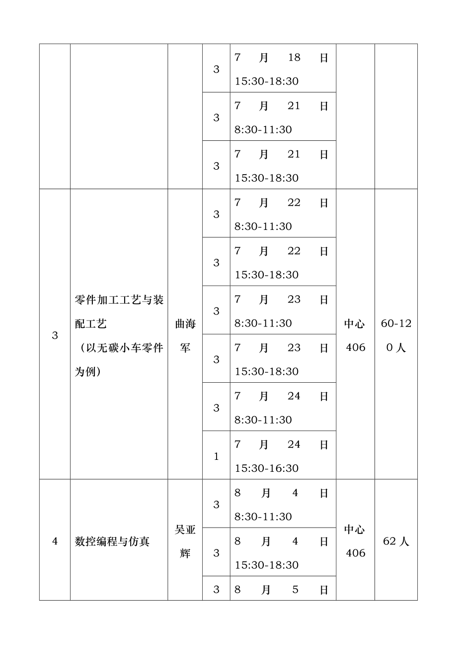 第四届全国大学生工程训练综合能力竞赛校赛培训方案1.docx_第2页