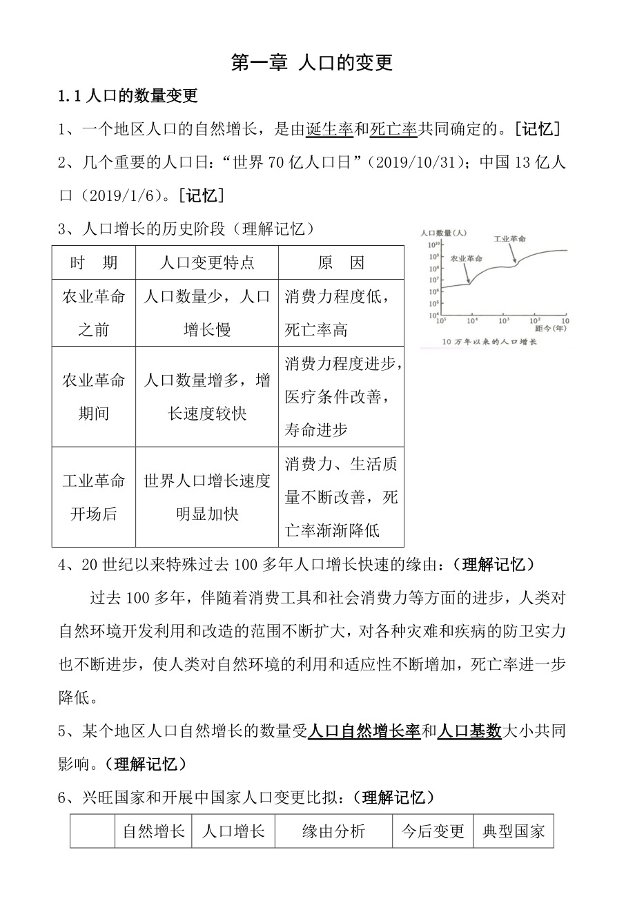 高中地理必修二人文地理知识点总结.docx_第1页