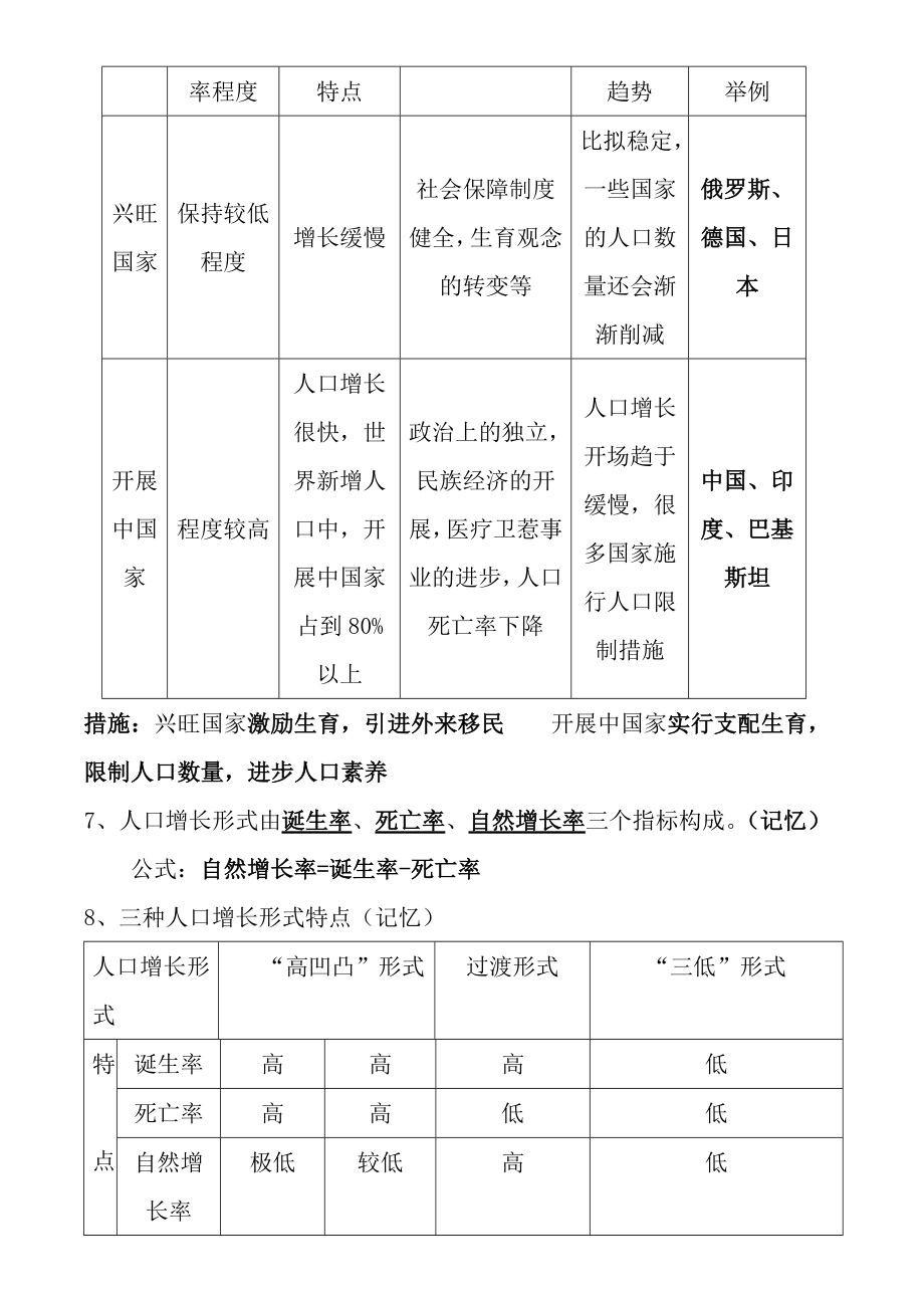 高中地理必修二人文地理知识点总结.docx_第2页