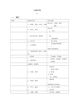 深圳牛津八年级下unit1知识点归纳和练习.docx