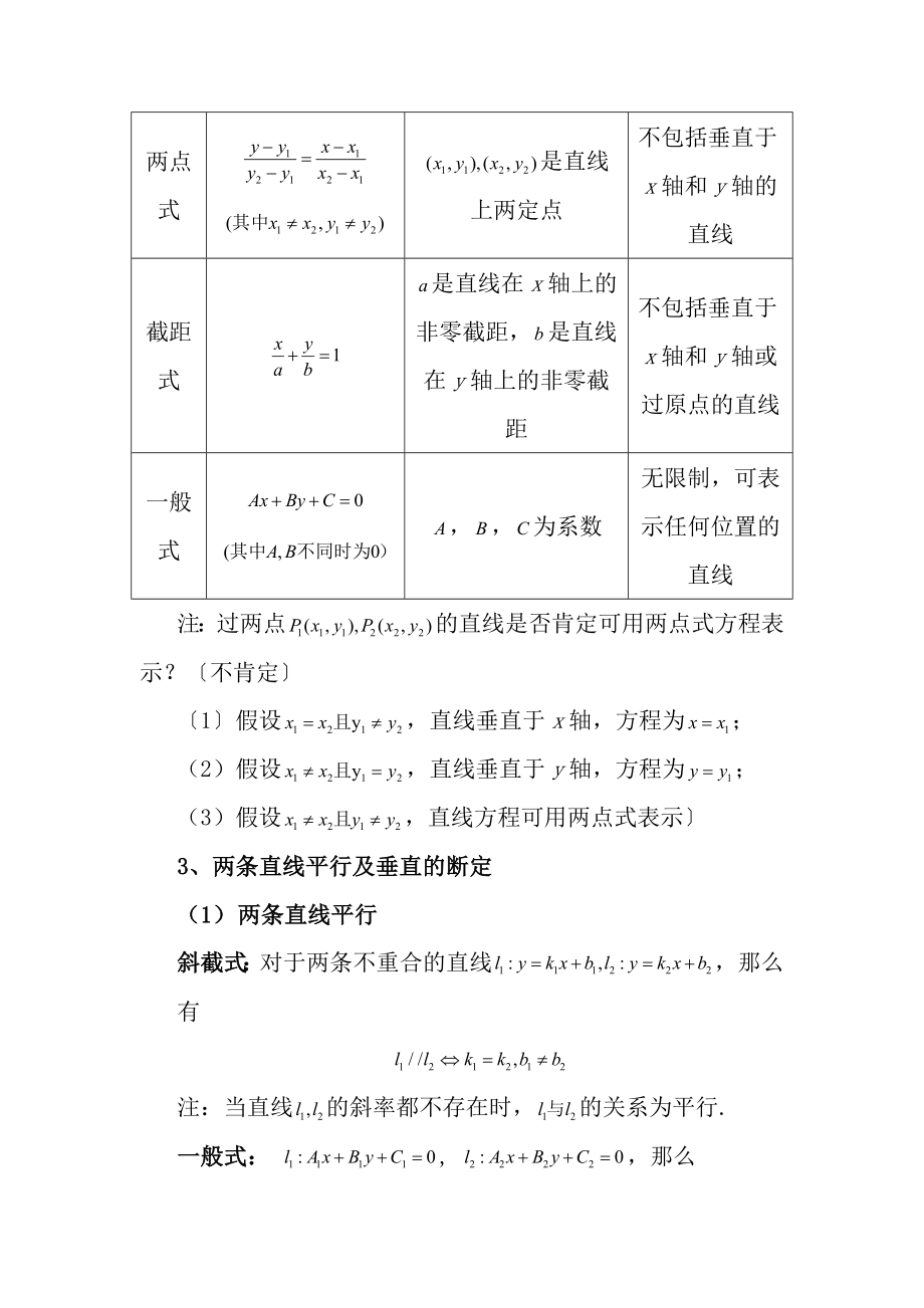 人教版数学必修2直线与方程知识点专题讲义.docx_第2页