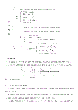 高中物理交变电流知识点及练习.docx