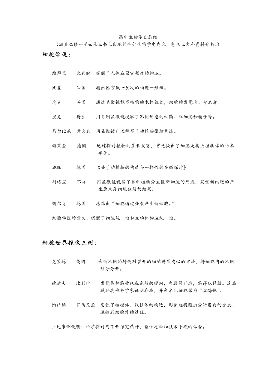 高中生物生物学史知识总结最全最权威.docx_第1页