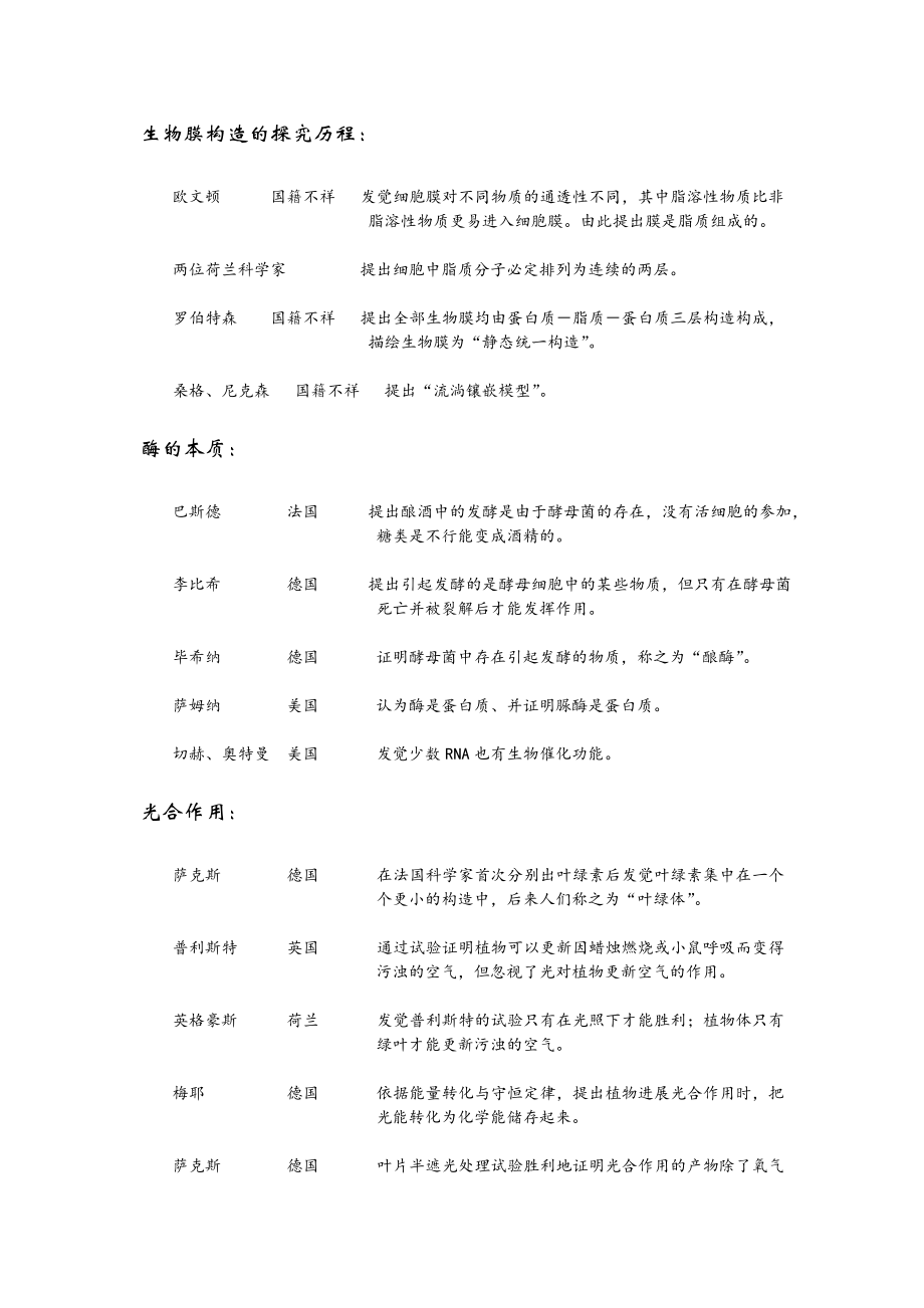 高中生物生物学史知识总结最全最权威.docx_第2页