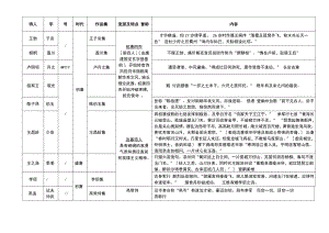 高中语文唐诗知识整理.docx