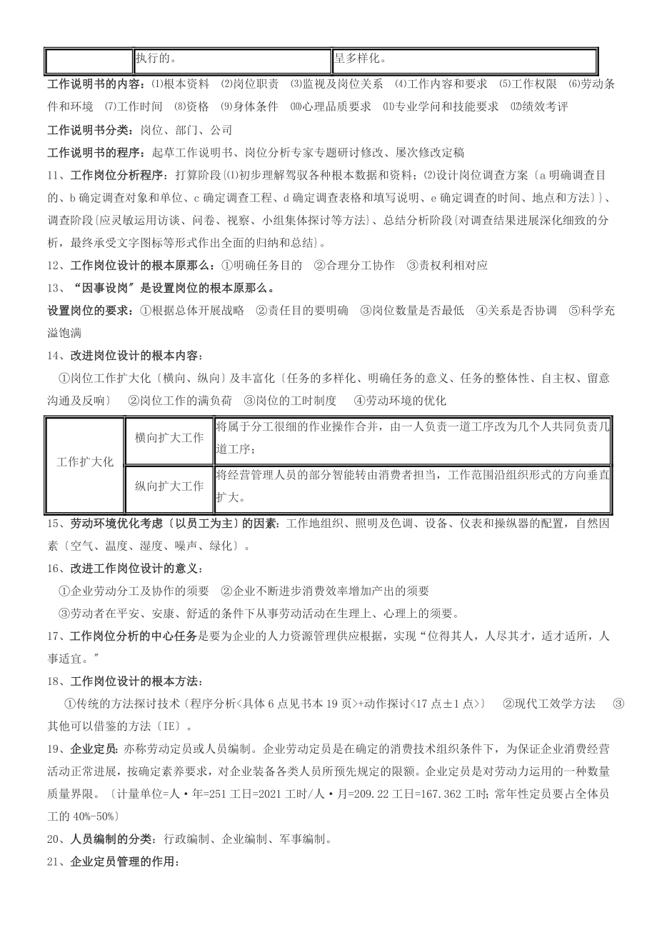 HR三级考试重点复习资料.docx_第2页