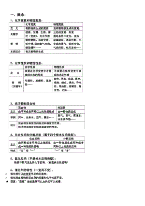 初三化学空气知识点总结.docx