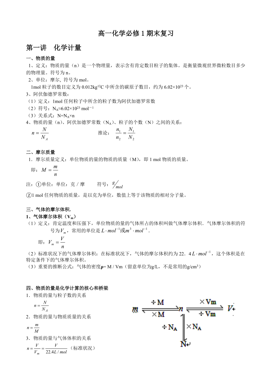 高一化学必修期末复习知识点1.docx_第1页