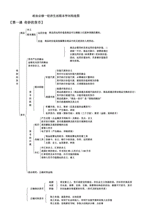 高中政治必修一经济生活知识框架分析.docx