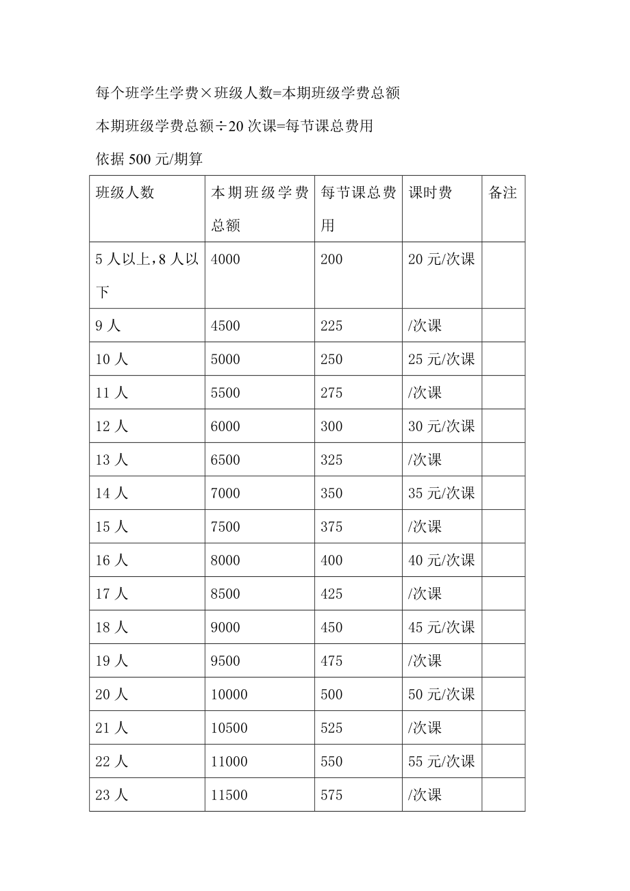 D培训机构教师薪酬制度二.docx_第2页