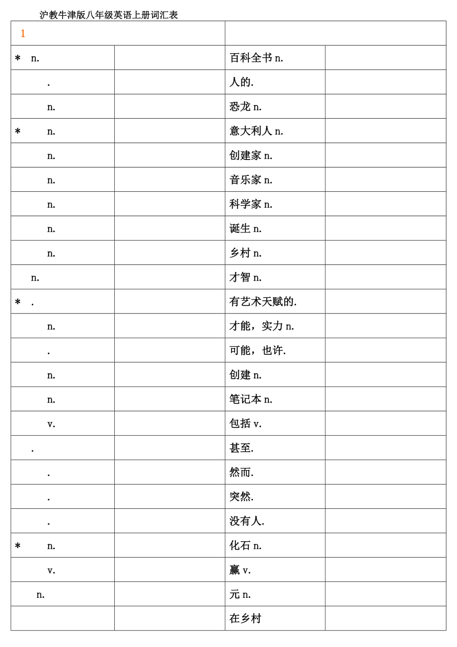 沪教牛津版八年级英语上册词汇表(自考表格).docx_第1页