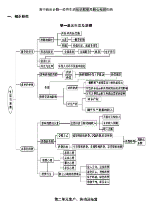 修改版高一经济生活知识框架与核心知识归纳.docx