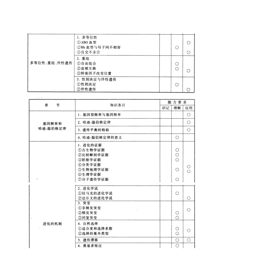 高中生物竞赛辅导资料第五章 遗传学与进化.docx_第2页