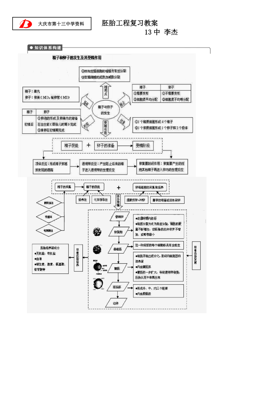 大庆市第十三中学资料胚胎工程复习教案.docx_第1页