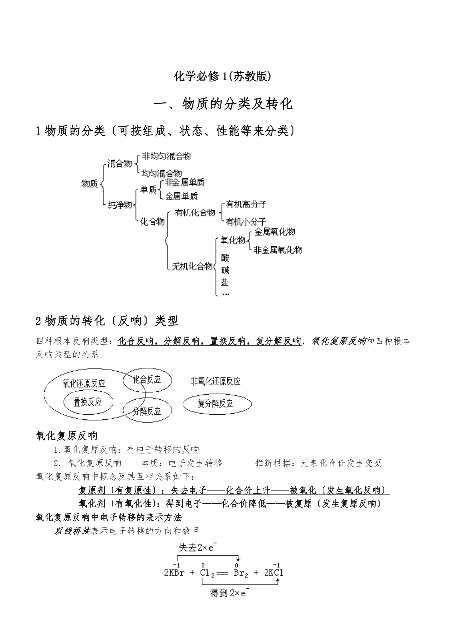 高一化学必修1苏教版专题知识点重点难点总结笔记.docx_第1页