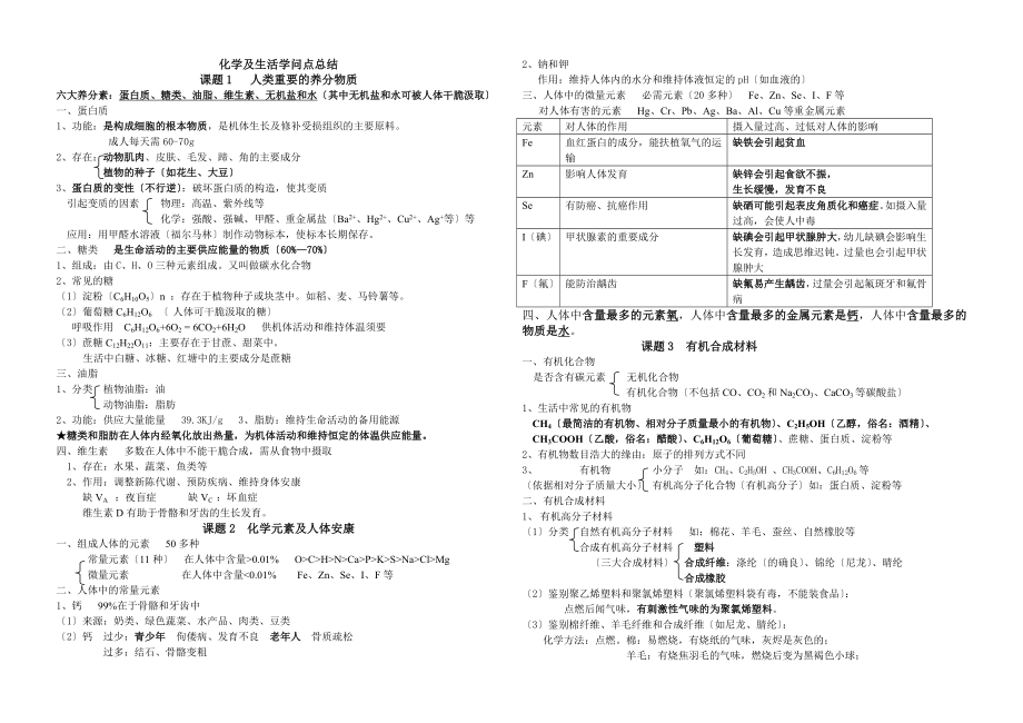 《化学与生活》知识点总结.docx_第1页