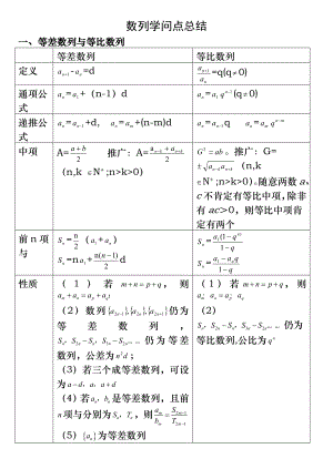 高中数学必修五第二章《数列》知识点归纳.docx