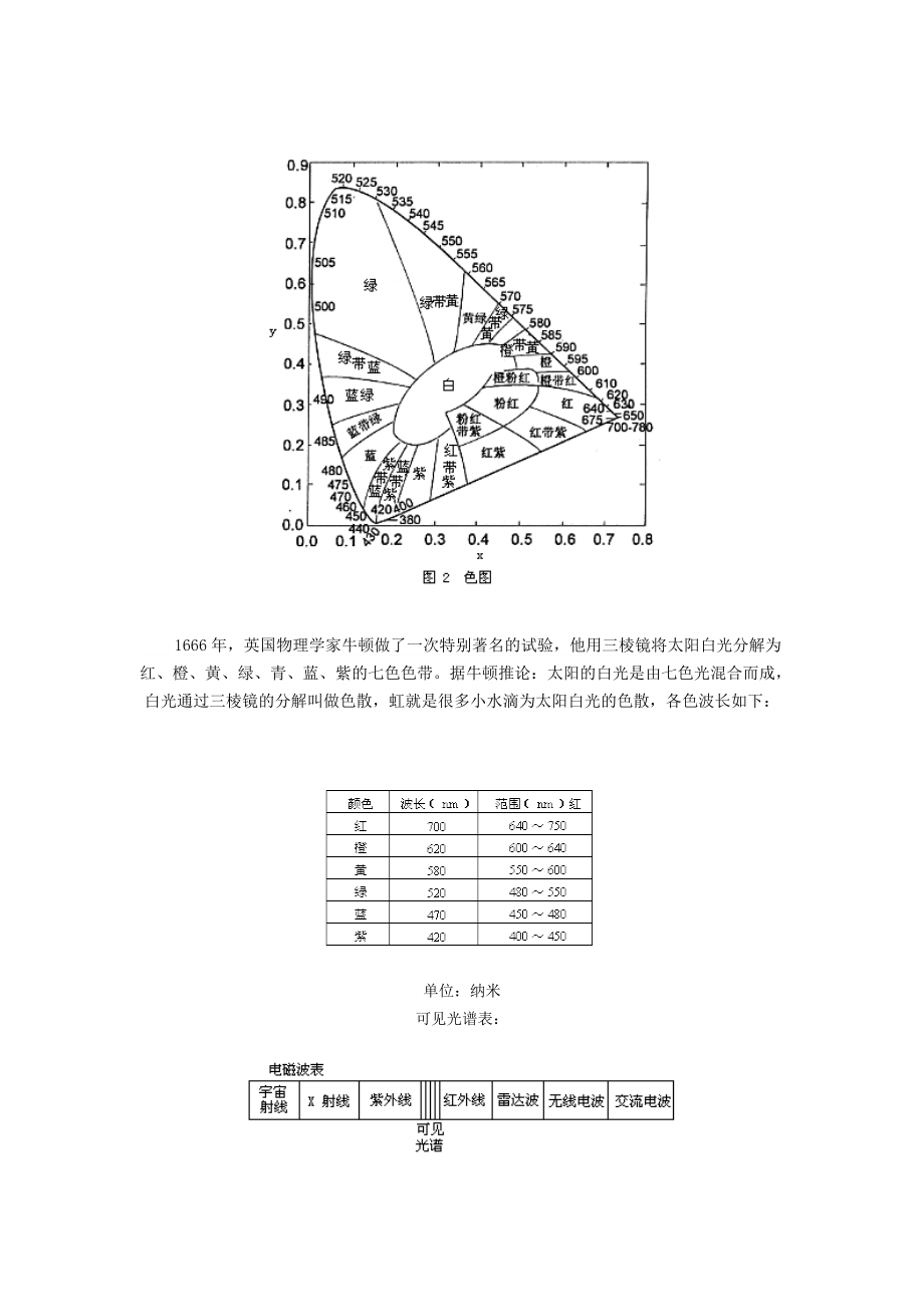 色彩构成教案全1.docx_第2页