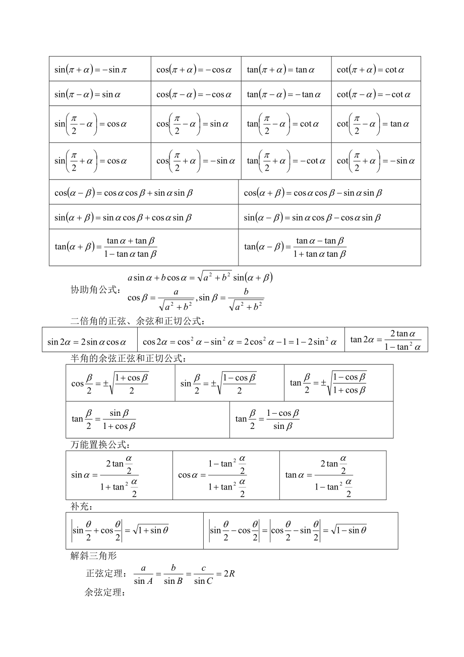 高一数学第二学期知识点归纳.docx_第2页