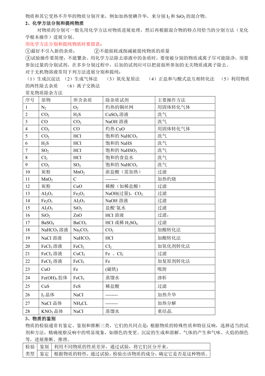 高中化学必修一必修二知识点总结12.docx_第2页