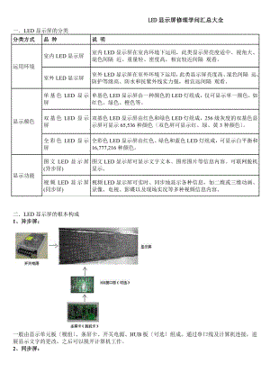 LED显示屏维修知识大全.docx