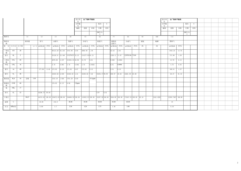 新全厂物料平衡表.doc_第2页