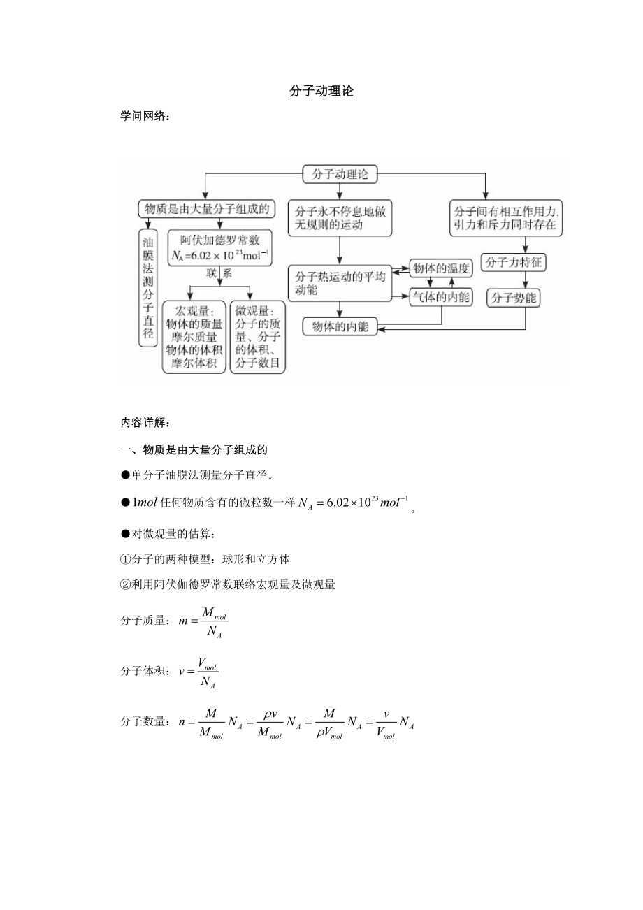 高中物理选修33知识复习提纲第七章分子动理论人教版.docx_第1页