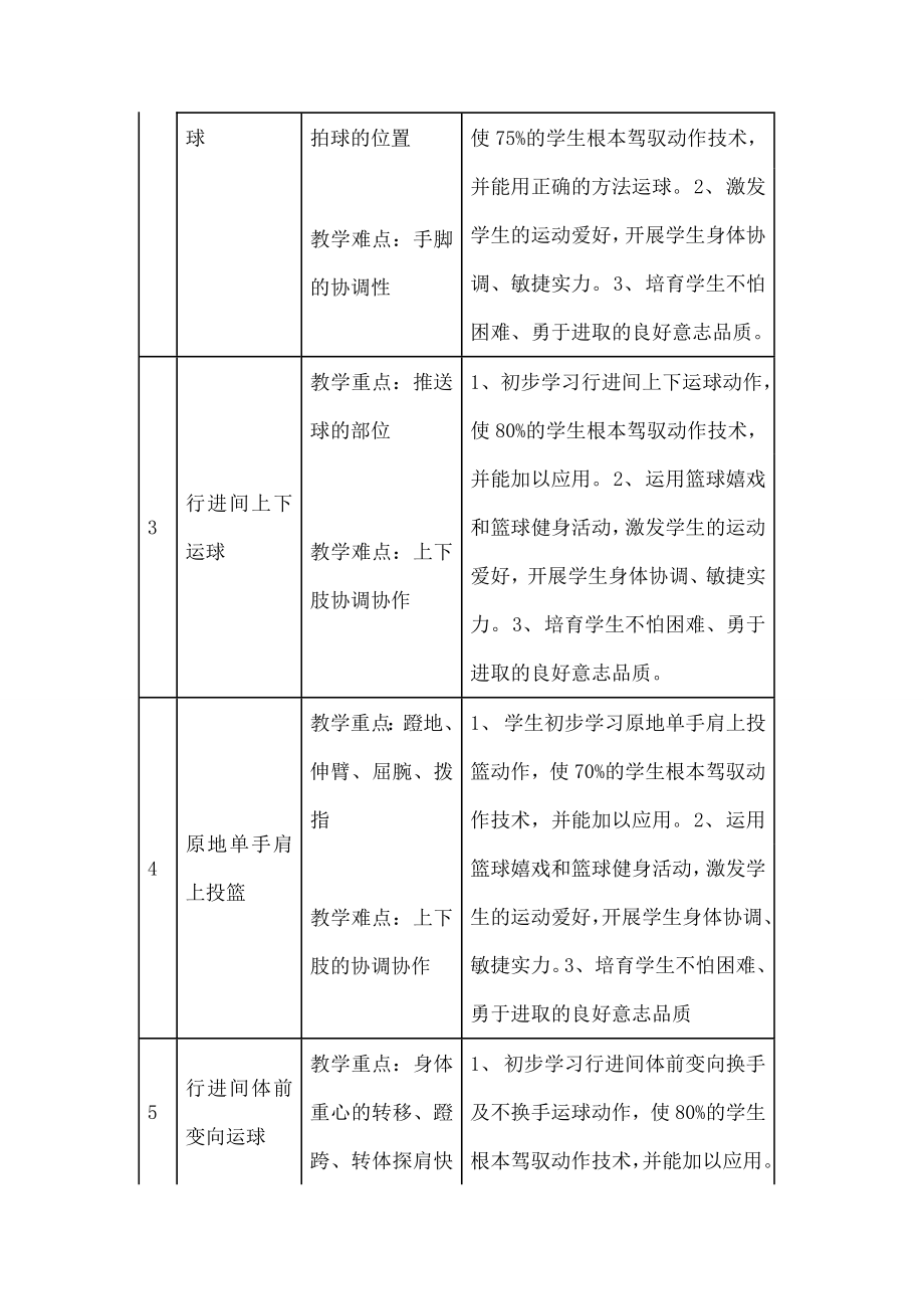 中篮球单元教学计划初中体育教案.docx_第2页