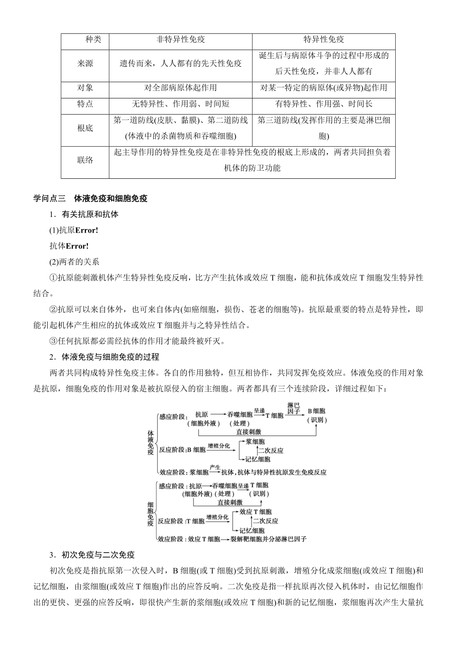 高中生物必修三第二章第四节免疫调节含答案解析.docx_第2页