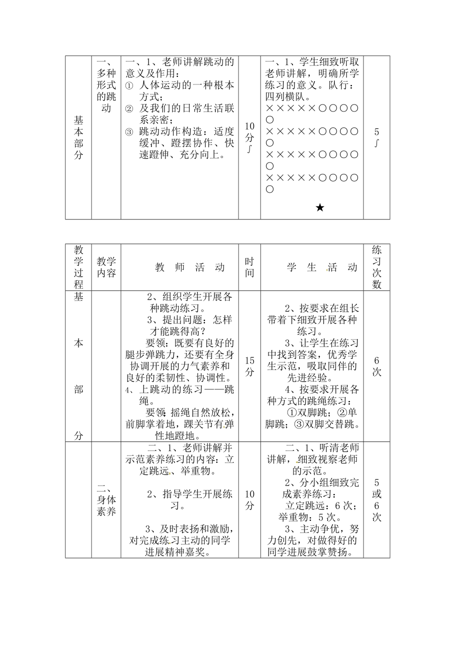 中体育《跳跃多种形式的跳跃》教案.docx_第2页