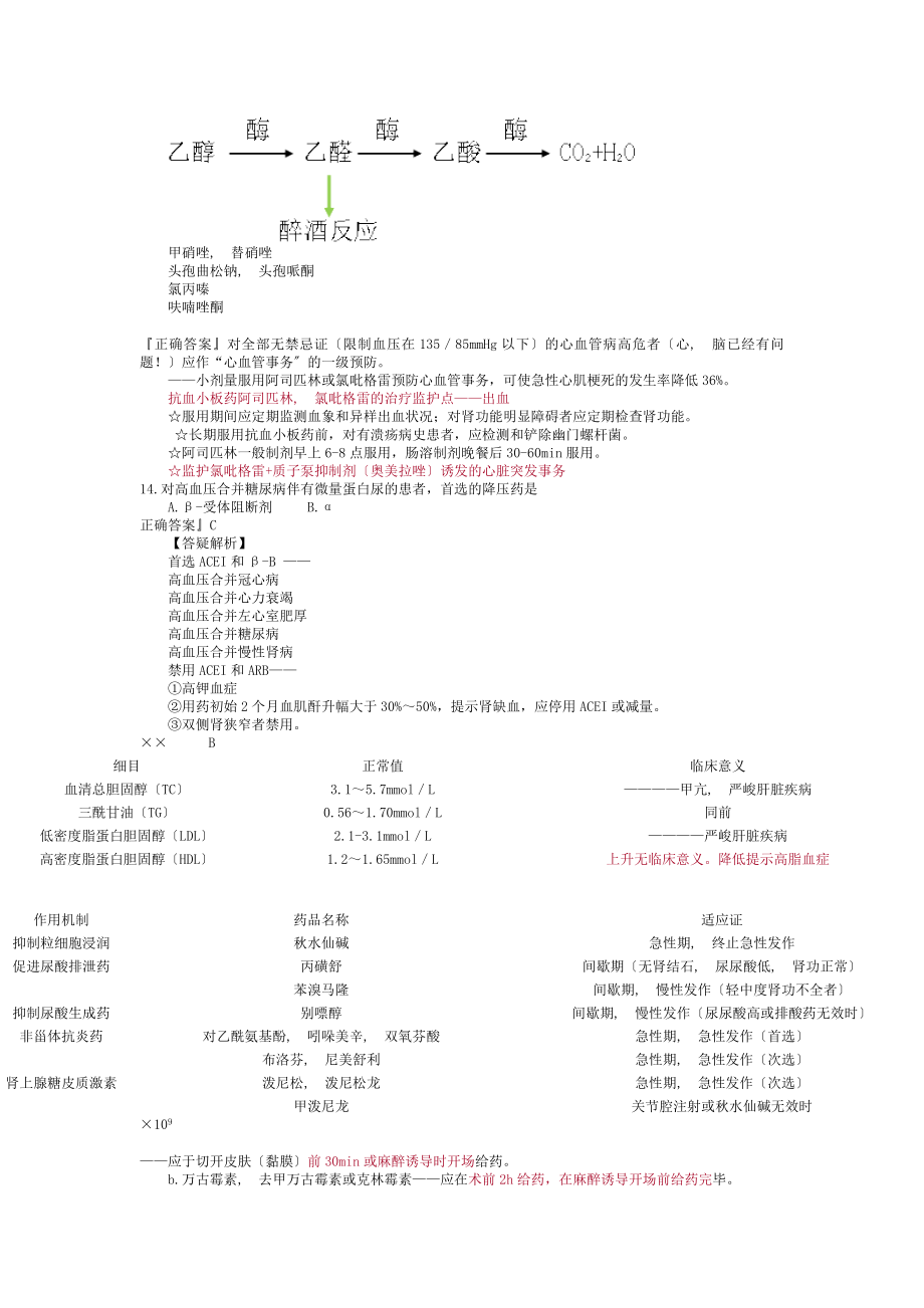 执业药师药学综合知识与技能重点总结.docx_第2页