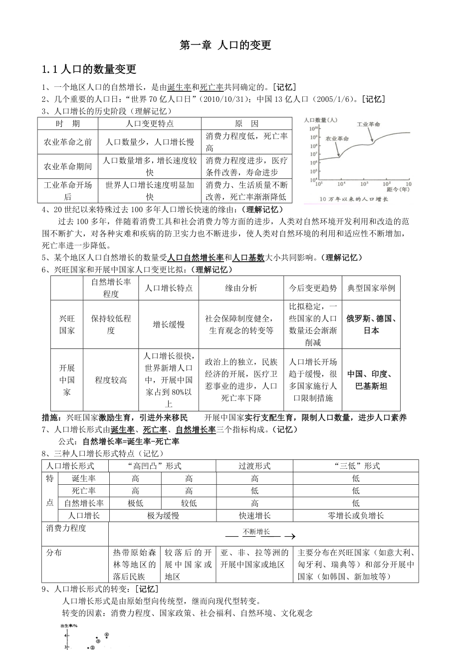 高中地理必修二人文地理知识点总结1.docx_第1页