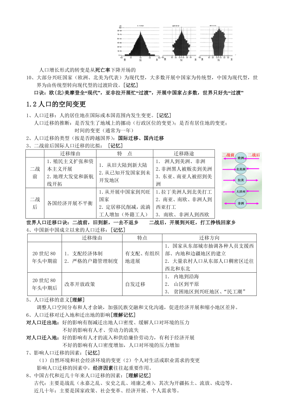 高中地理必修二人文地理知识点总结1.docx_第2页