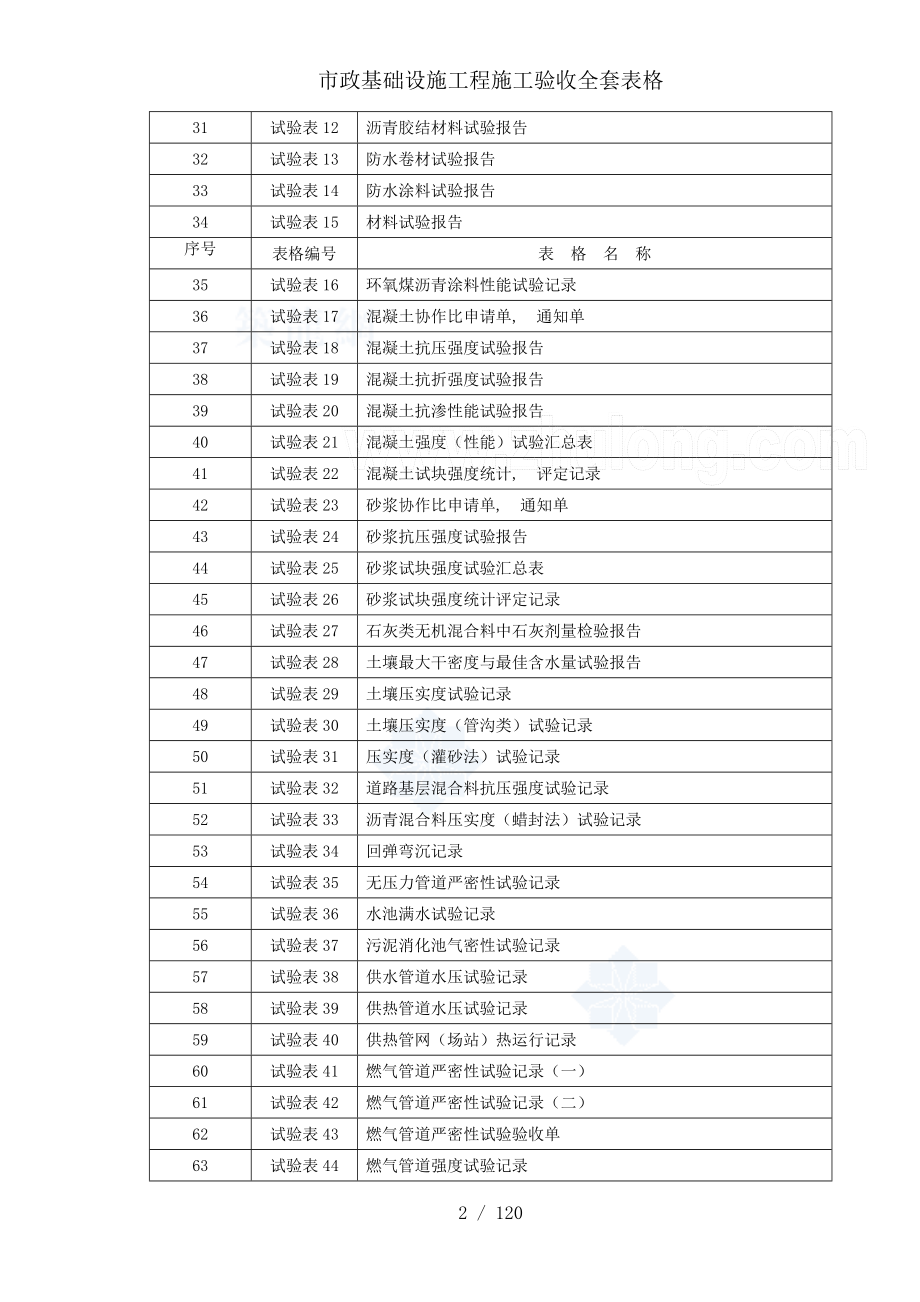 市政基础设施工程施工验收全套表格.docx_第2页