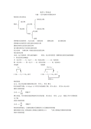 高二化学会考知识点整理1.docx